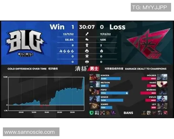 DOTA2意识排名：BLG创新高