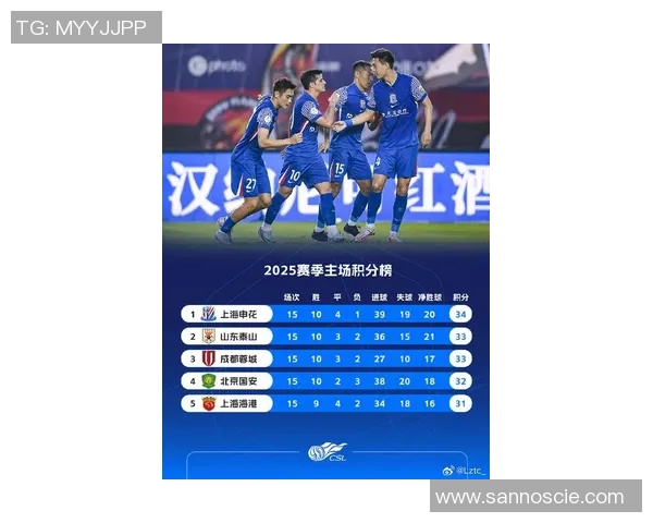 2026足球灵活性排名：上海足球队创新高